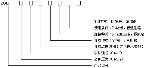 型号规格说明图