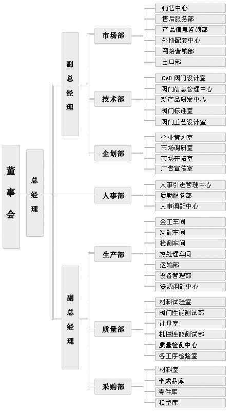 组织结构.gif