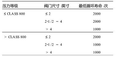 波纹管式闸阀的最低循环寿命.jpg